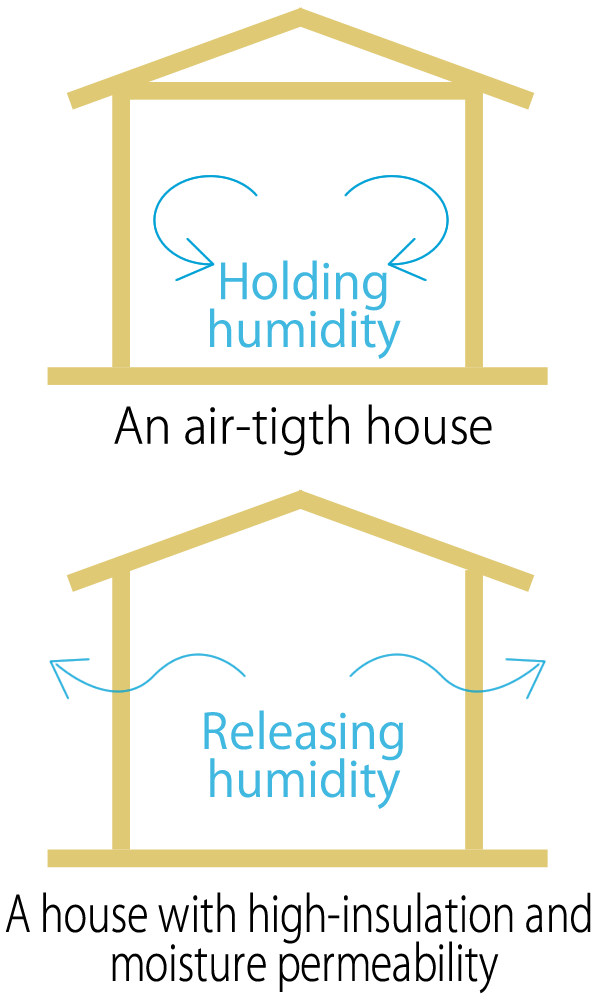 An air-tigth house , A house with high-insulation and moisture permeability